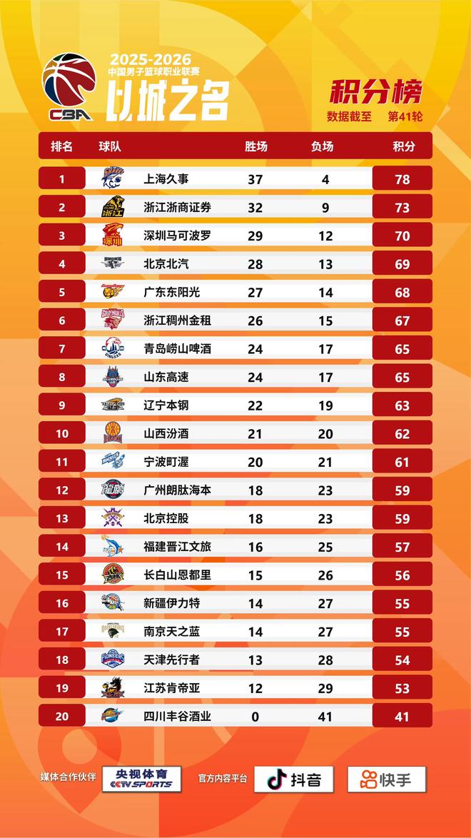 森保一:目标夺冠;安切洛蒂:像备战决赛一样迎战日本队