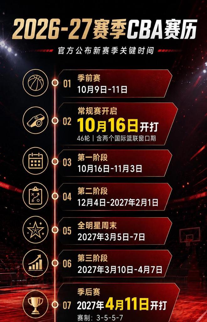 世界杯富豪榜:C罗年入3亿美元登顶,18岁亚马尔已年入4300万美元